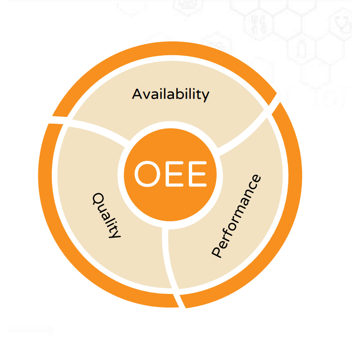¿Qué es OEE? | Blog NV Tecnologías