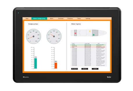 X2 extremo 15 SL HP HMI resistente sellada de 15" con tiempo de ejecución iX