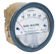 Series RMV Medidor De Flujo Tipo Dial Rate-Master®