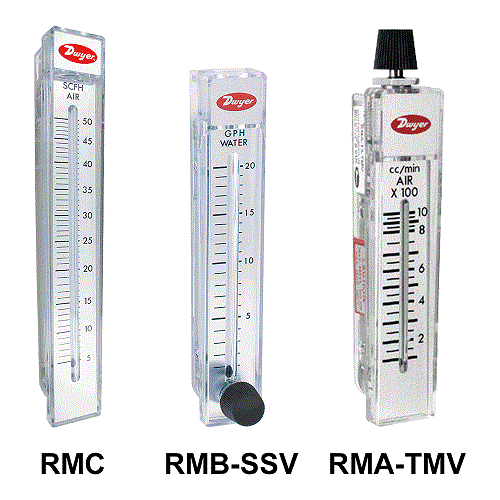 Series RM Medidor De Flujo Rate-Master®
